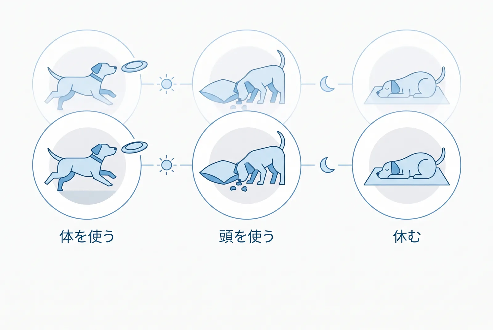 一日に必要な三つの仕事。体を使う、頭を使う、休む
