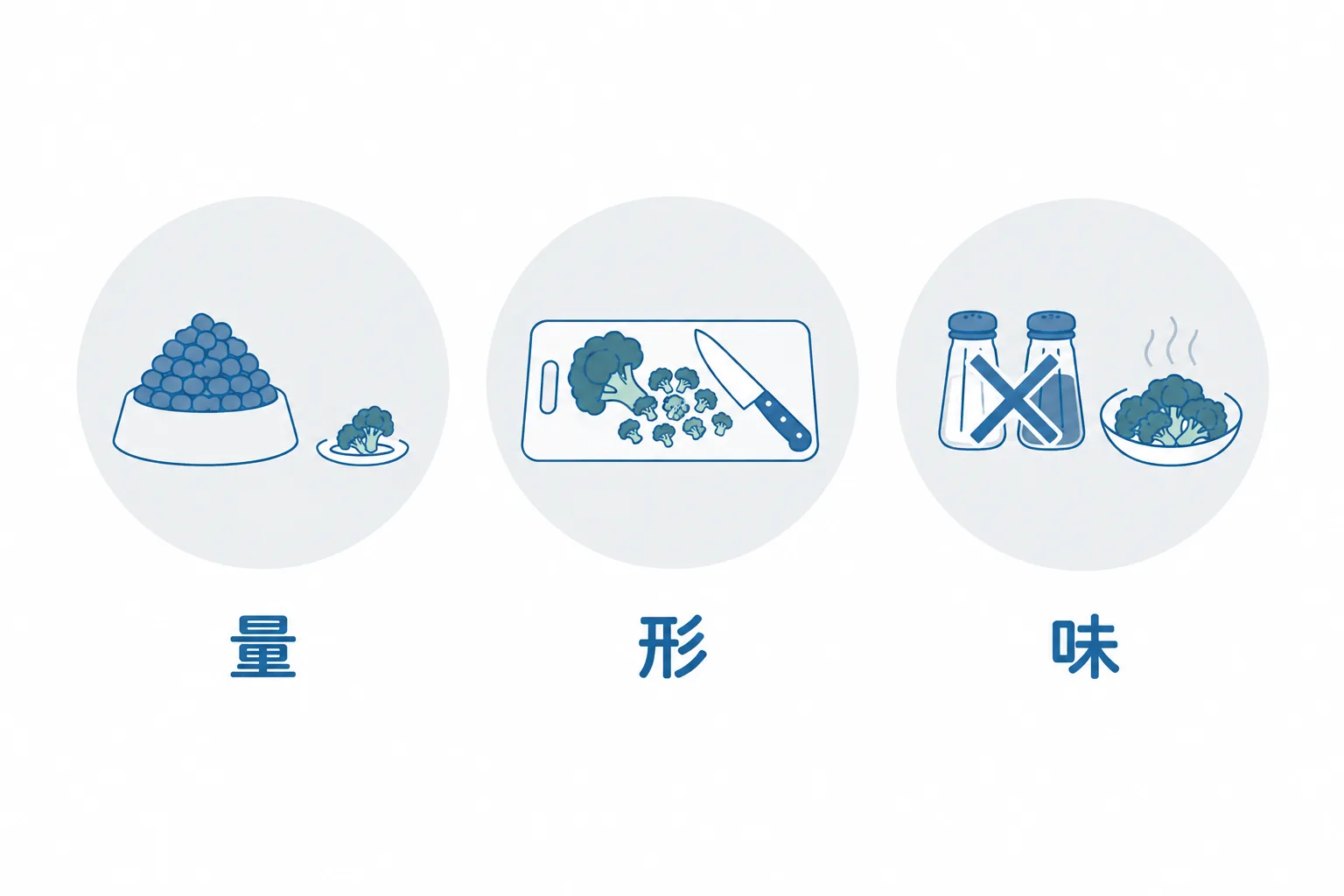 ブロッコリーの3つの条件。1日の1割まで、一口大に切る、味付けをしない。料理に入ったものは与えない