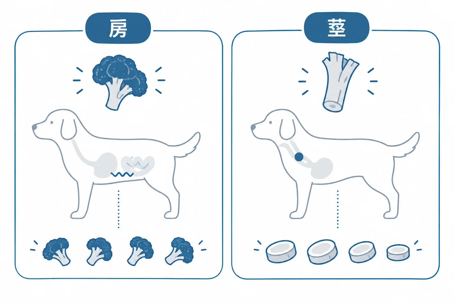 房と茎で起こることが違う。房は胃の刺激、茎は食道に詰まる。房は指先でつまめる大きさ、茎は薄い輪切りにしてから小さく