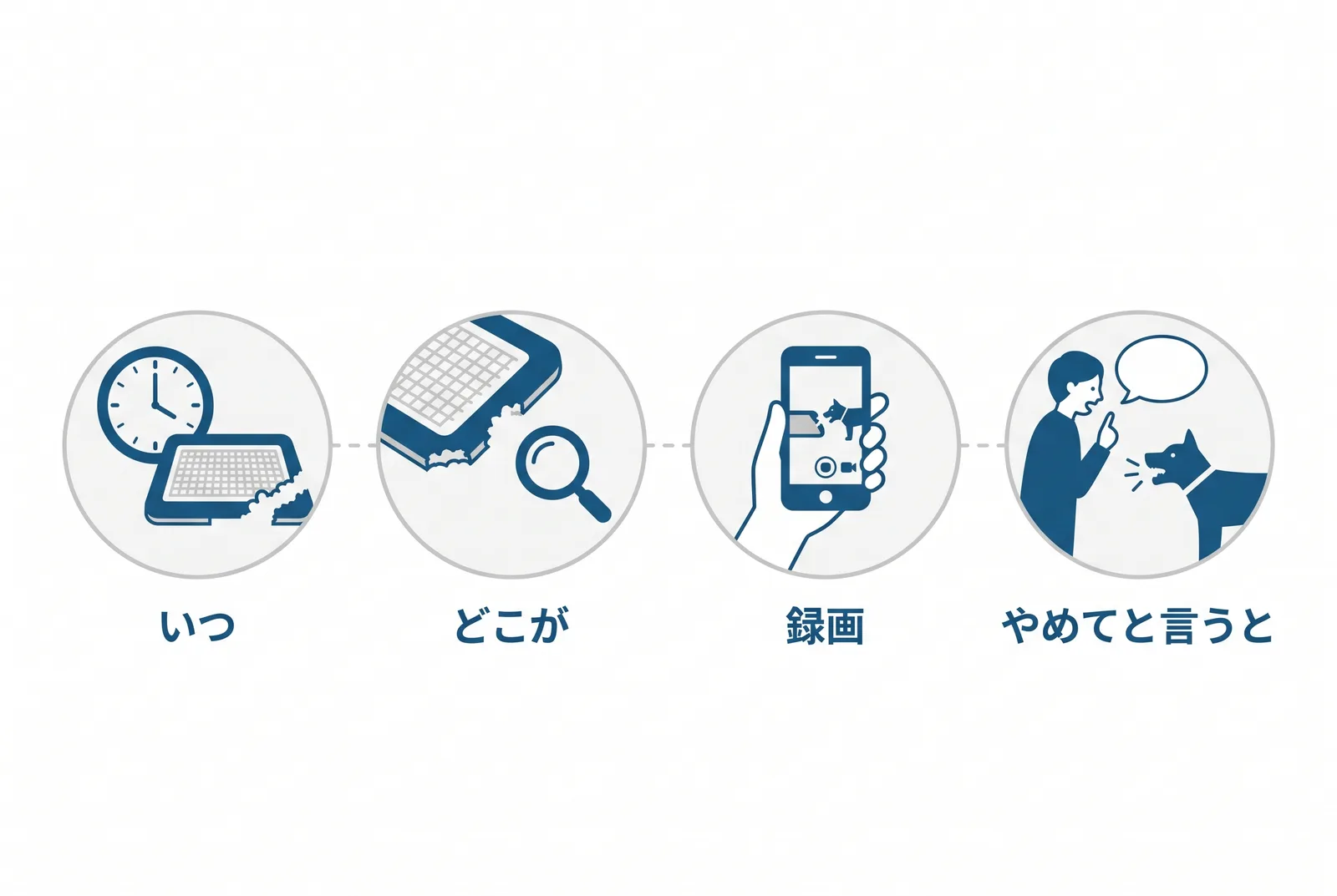 噛む原因を見分ける四つの手がかり。いつ噛むか、どこがどう壊れているか、留守中を録画する、「やめて」と言うと噛むか