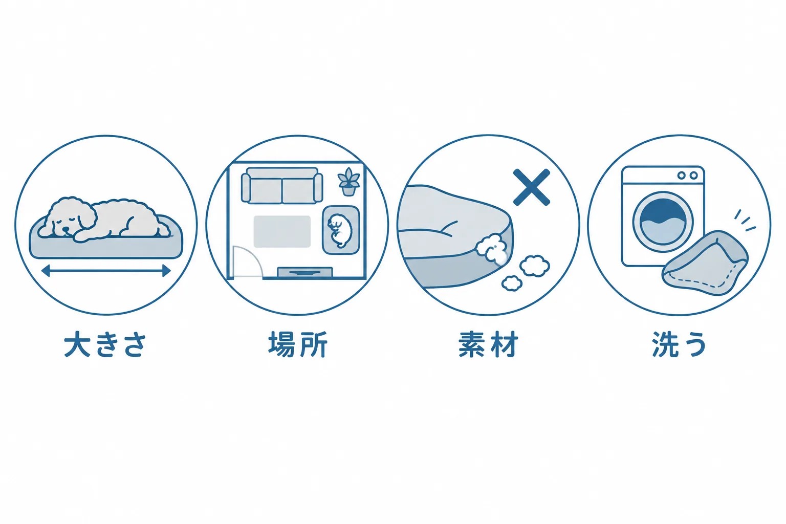 ベッド選びの4つの基準。サイズは伸びた長さ、置き場所は家族のいる部屋、素材は誤飲、洗いやすさは丸洗いできるか