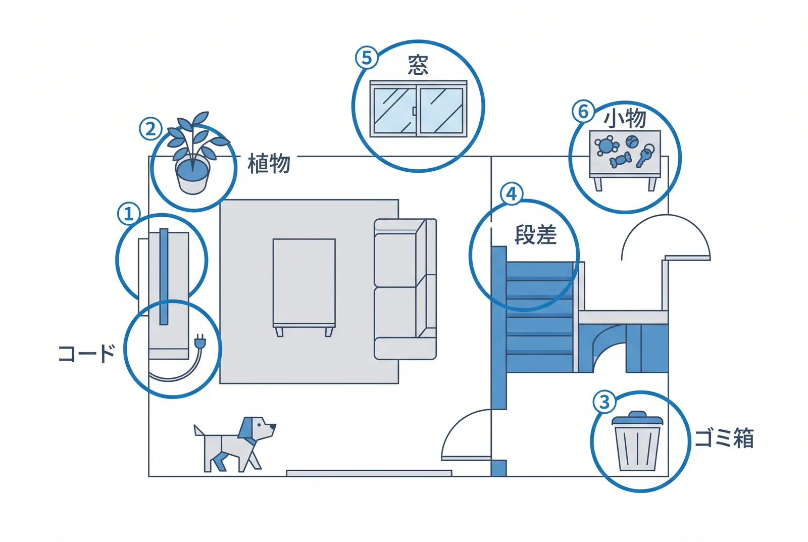 部屋の危険は六か所。コード、観葉植物、ゴミ箱、段差、窓、小物。上から見た間取りで確認する