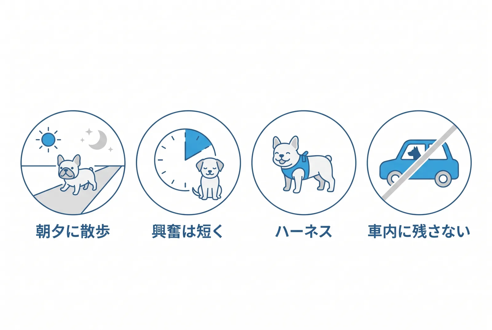 短頭種の暑さ対策。散歩は朝夕、興奮する場面は短く、首輪ではなくハーネス、車内に残さない