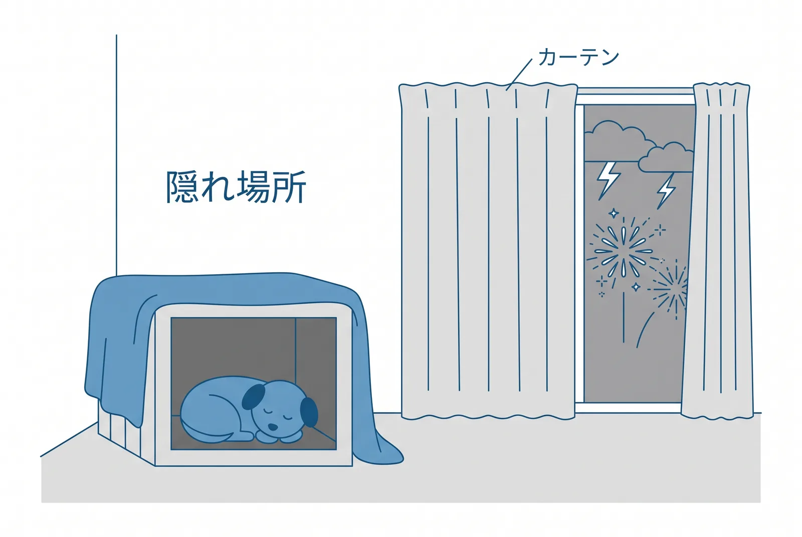 雷の日は隠れ場所を用意する。毛布をかけたクレートに丸まる犬、カーテンを閉めて外の光と音を減らす