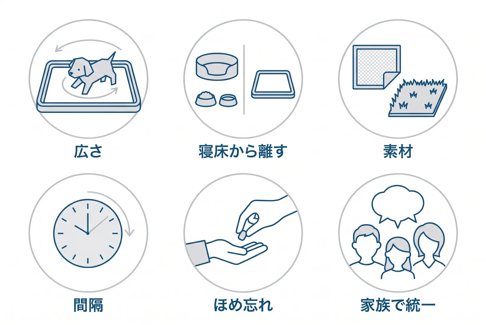 2週間変わらないときに疑う6つ。トイレの広さ、寝床からの距離、素材、連れていく間隔、ほめ忘れ、家族の統一