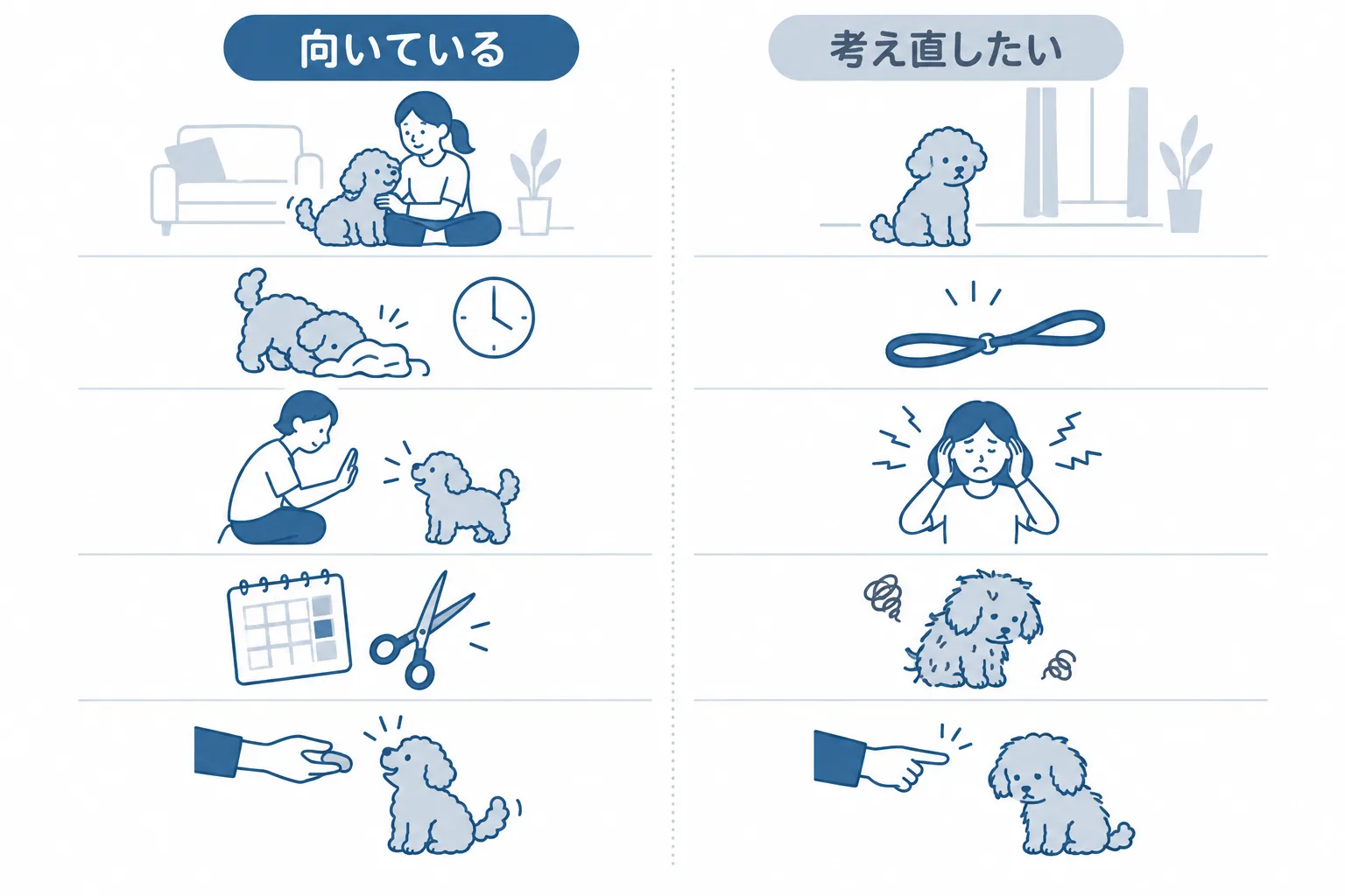 向いている家庭と考え直したい家庭。人がいる時間、頭を使う遊び、吠えの受け止め、トリミング費用、叱らない方針