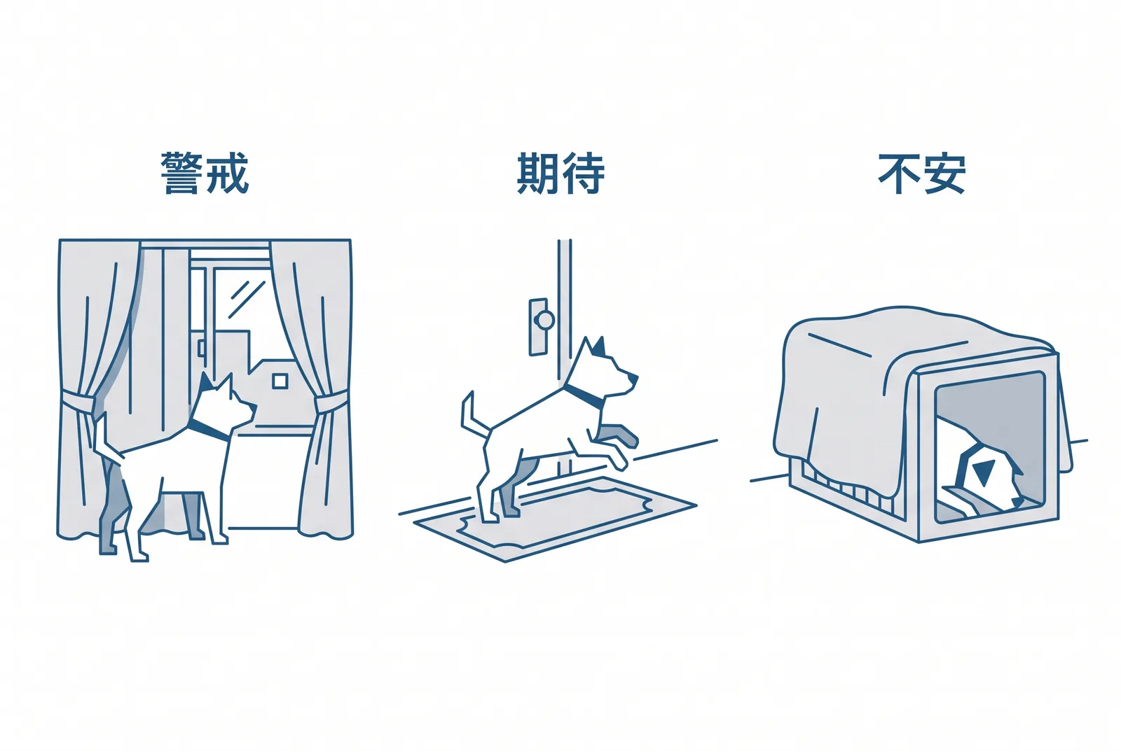 タイプで対処が変わる。警戒には窓の目隠し、期待にはマットで落ち着く練習、不安には逃げ込める場所