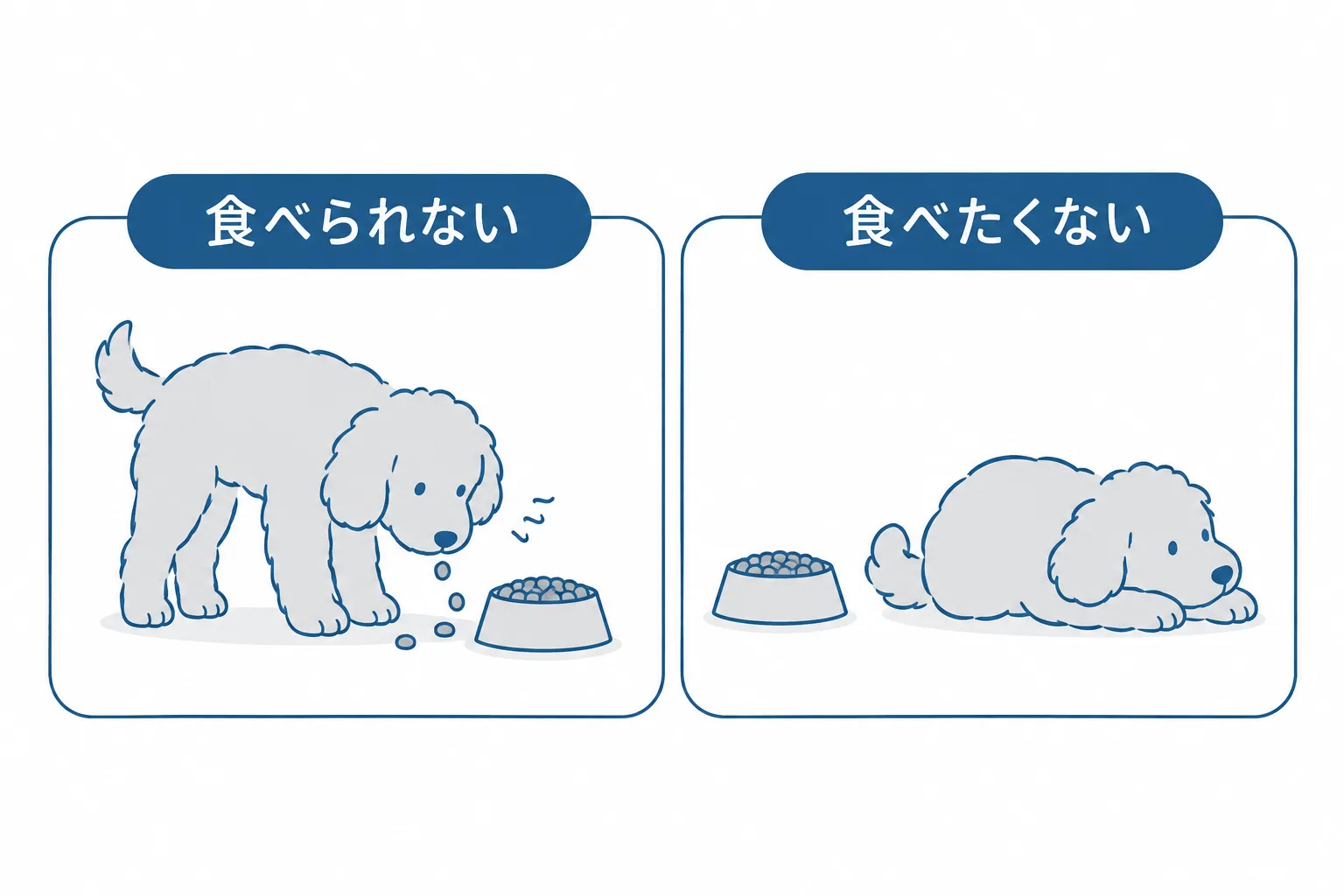 「食べない」は2つに分かれる。左：食べたいのに食べられない（口・歯・飲み込み・痛み）。右：食べたくない（体の不調・環境・ストレス）
